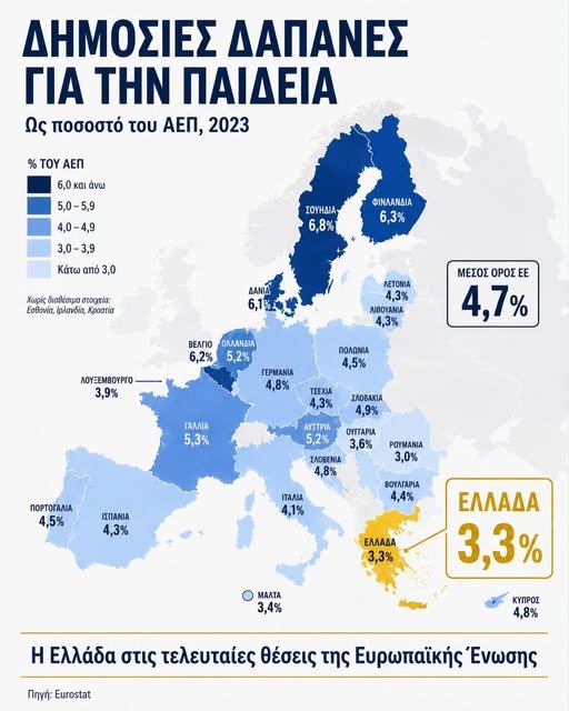 Δημόσιες δαπάνες για την εκπαίδευση στην Ελλάδα