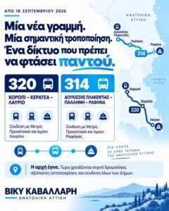 Νέα συγκοινωνιακή σύνδεση Λαυρίου και Ραφήνας με Μετρό και Προαστιακό