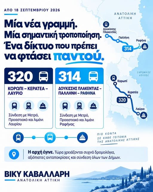 Νέα συγκοινωνιακή σύνδεση Λαυρίου και Ραφήνας με Μετρό και Προαστιακό