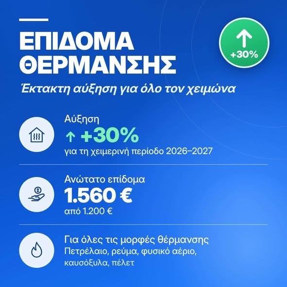 Ενεργειακή κρίση και κόστος ζωής- Μέτρα στήριξης και ανάγκη για ευρωπαϊκές λύσεις
