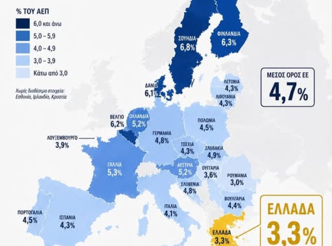 Δημόσιες δαπάνες για την εκπαίδευση στην Ελλάδα