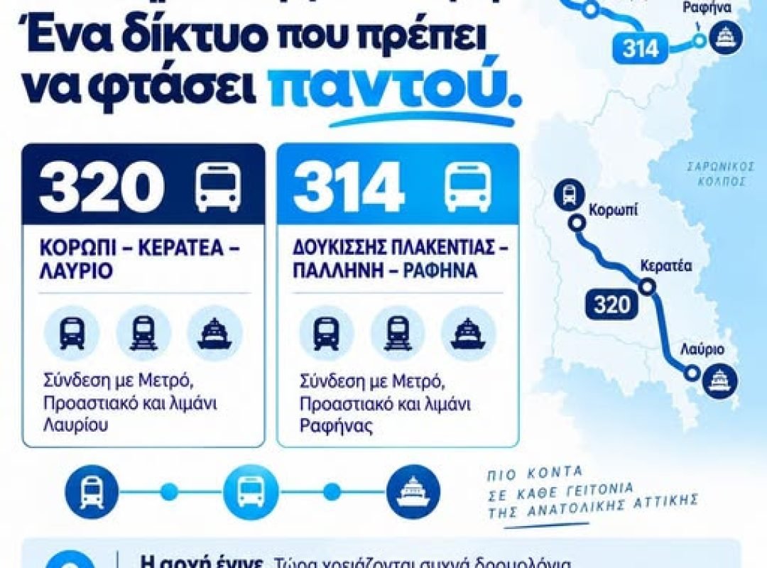 Νέα συγκοινωνιακή σύνδεση Λαυρίου και Ραφήνας με Μετρό και Προαστιακό