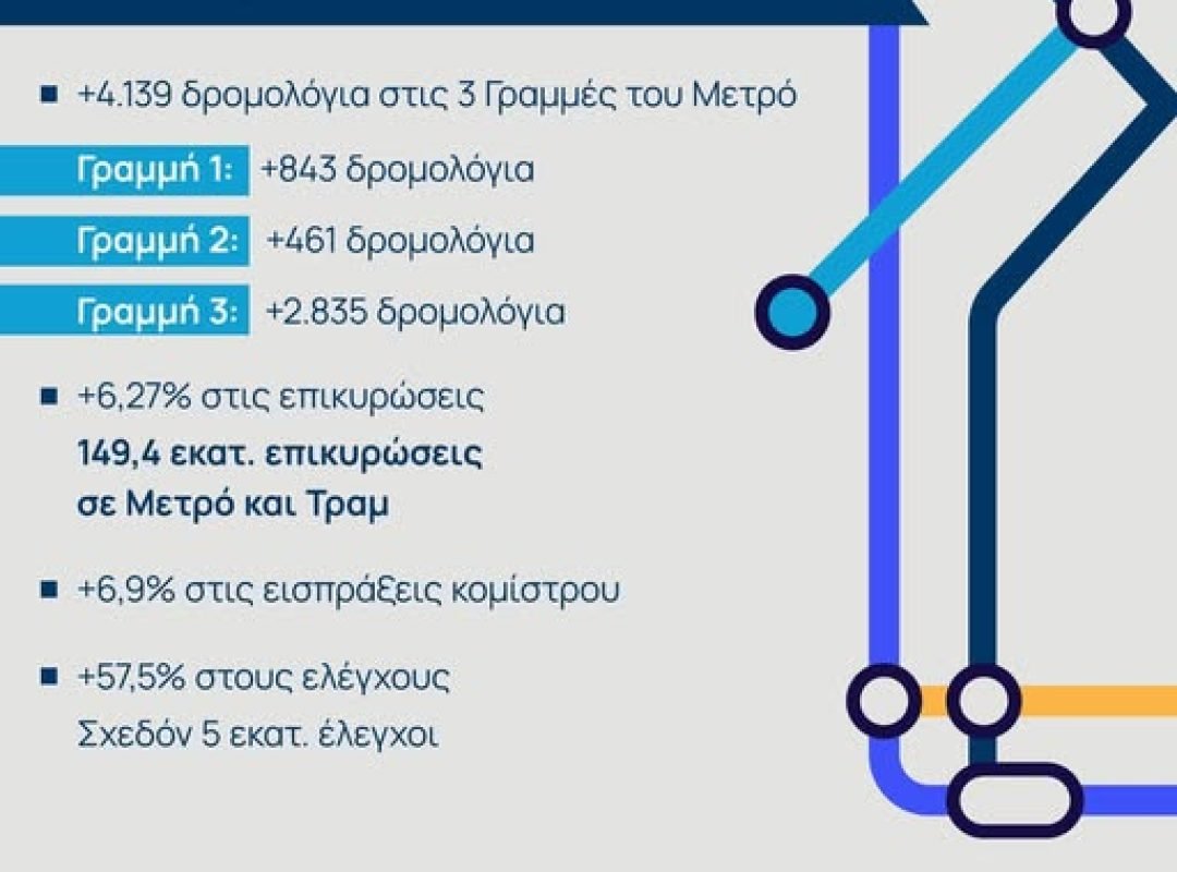 Παραδοσιακό γλέντι του Συλλόγου Μακεδόνων Θρακών Φυλής στα Άνω Λιόσια